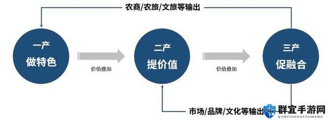 99 精产三产区别详细解读与分析