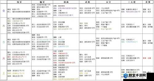 全面战争三国水系武将技能解析 水属性效果一览