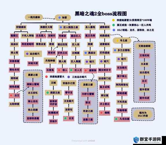 只狼打完鬼刑部去哪儿，剧情线路流程攻略