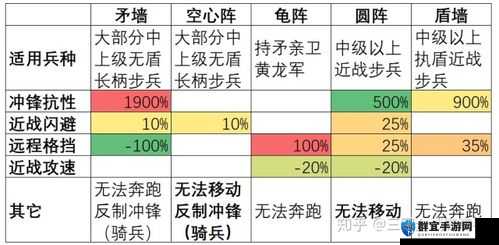 全面战争三国黄巾军领袖技能解析与势力首领技能介绍