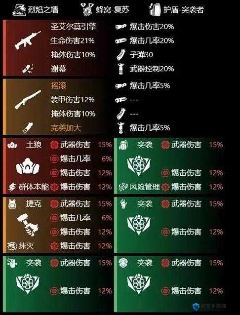 全境封锁2配装思路及生存效率搭配攻略