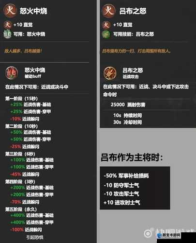 全面战争三国吕布怎么打，吕布斩杀方法分享