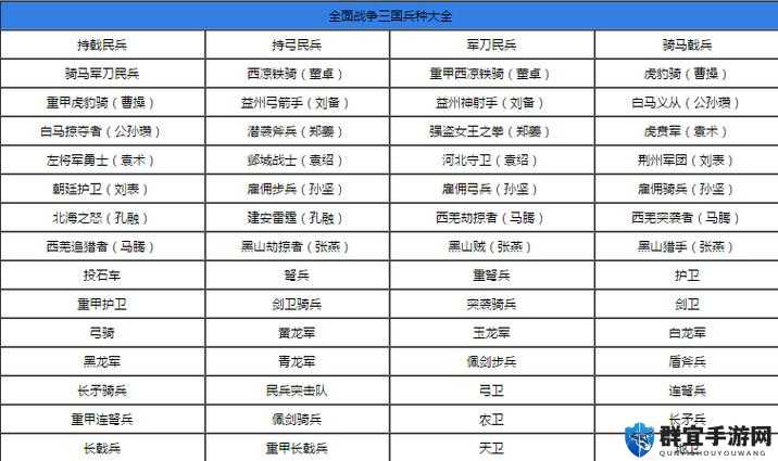 全面战争三国，如何辞退武将的详细方法介绍