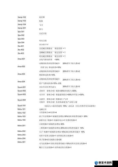 全面战争三国，武将复活秘籍大揭秘