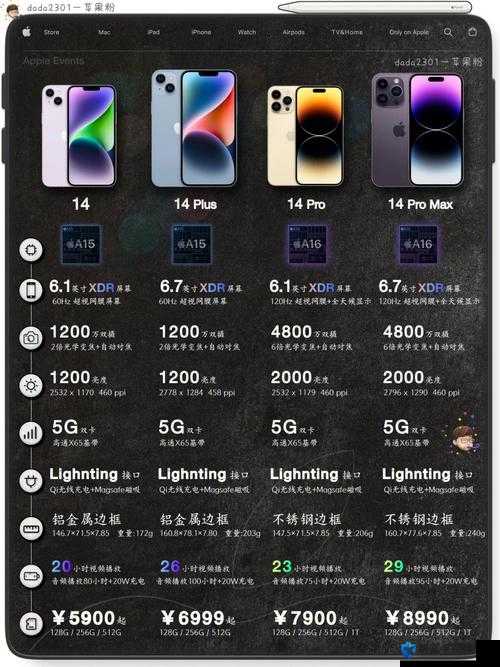 iphone14 欧美日韩版本区别大盘点