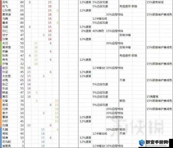 全面战争三国目中无人有什么效果 特性效果一览