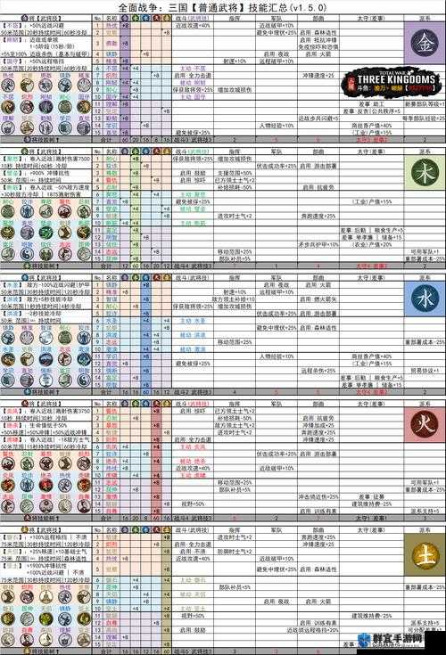 全面战争三国，敏捷特性效果一览