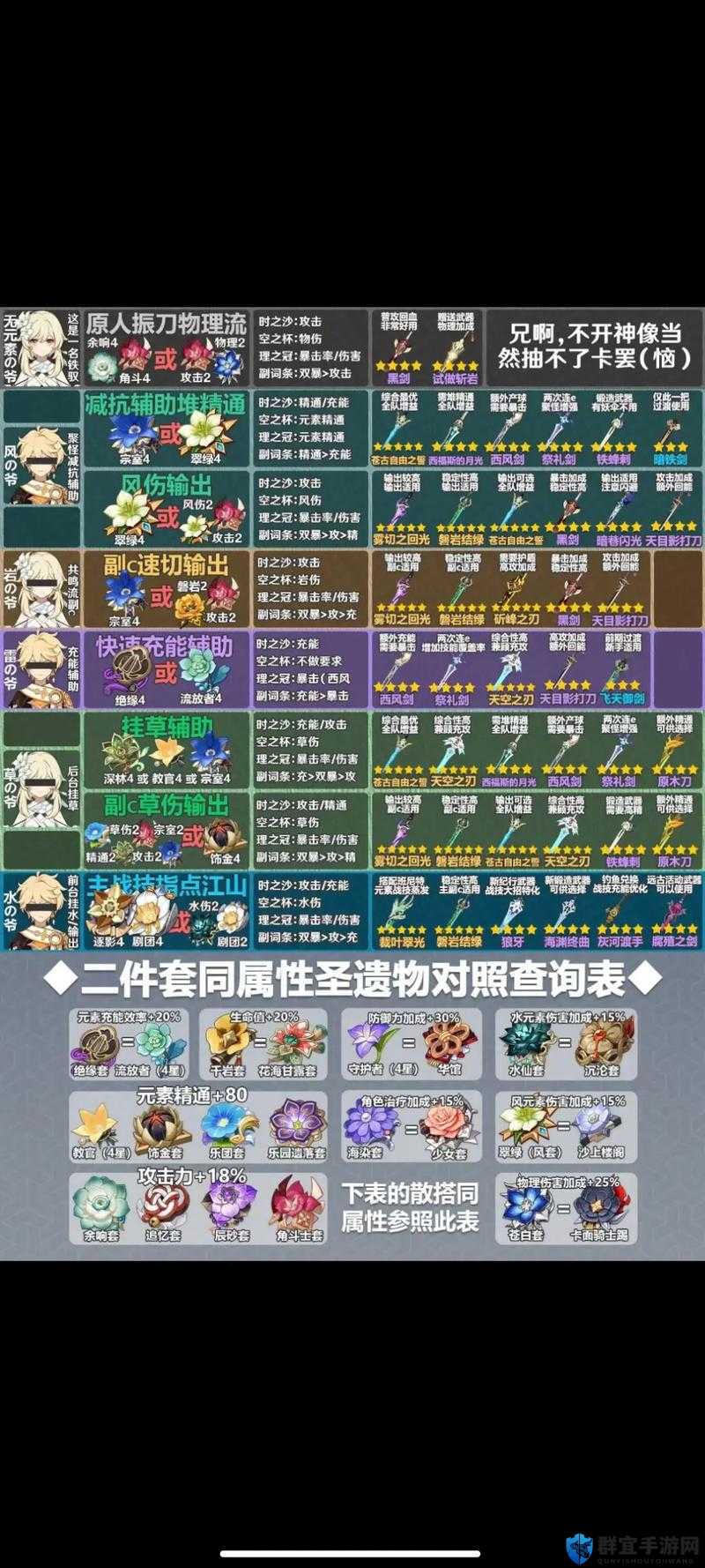 噬神者2狂怒解放武器选择推荐