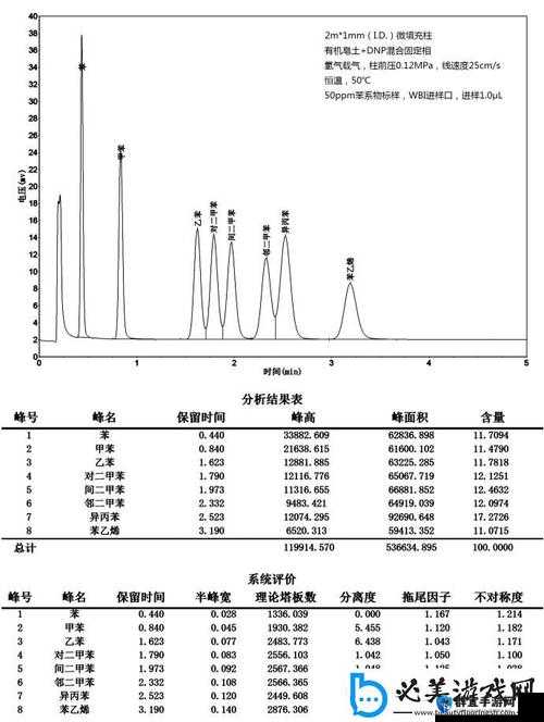 国产 db624 色谱柱 88690：性能卓越的分离技术之选
