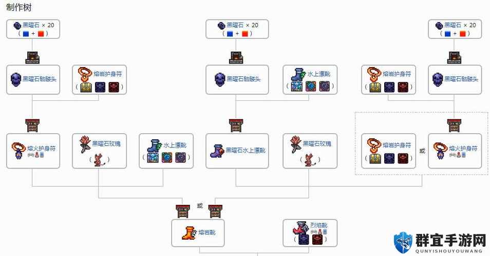 浮岛物语机械靴制作秘籍,Forager靴子合成全攻略