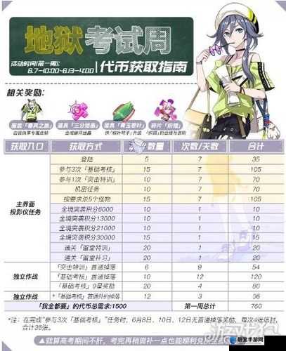 狂怒2游戏代币怎么获得 代币兑换方法分享