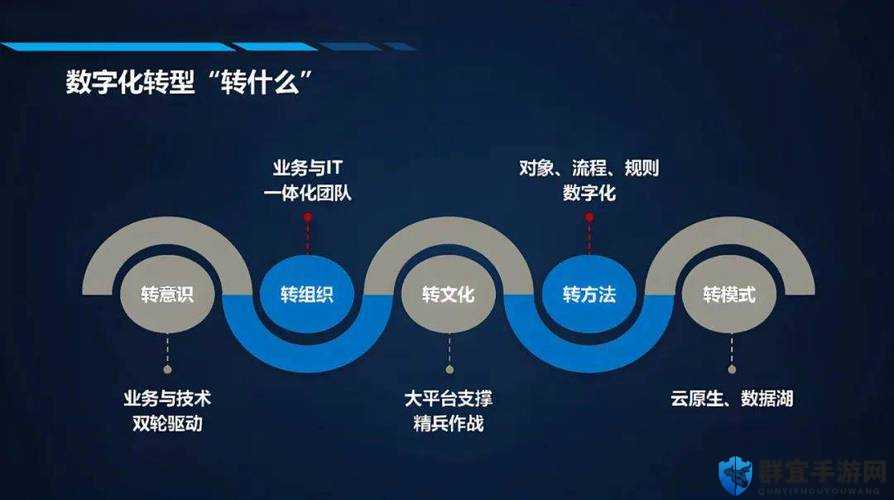 成免费的 CRM 宣称免费开放：为企业数字化转型助力