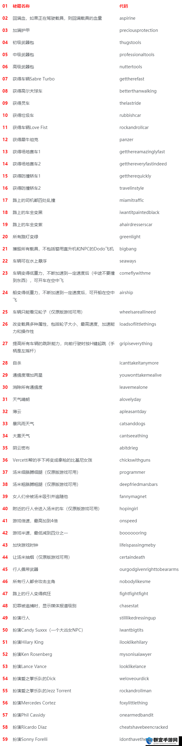 狂怒2作弊码及秘籍使用方法详解