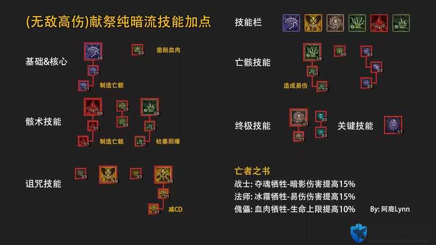 黑暗献祭矿石铠甲怎么获得，详细获得方法介绍