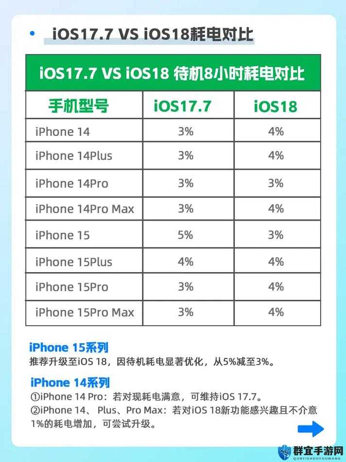 100 种晚上禁用的 APP 大全 IOS：你必须知道的重要信息