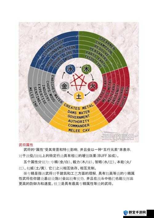 全面战争三国，五行兵种系统介绍与五行系统玩法一览