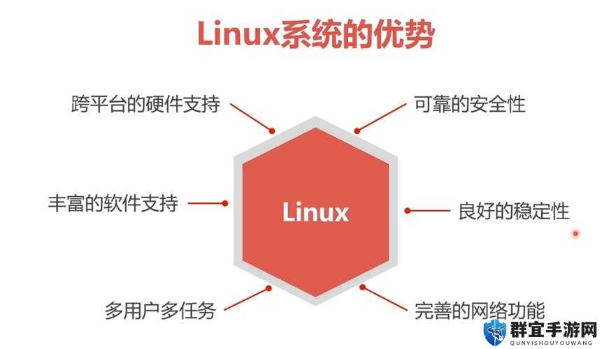 WindowsServerHD 系统优势与功能特点详细介绍