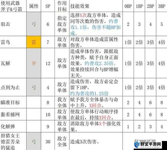 八方旅人隐藏职业技能大全，主被动技能介绍