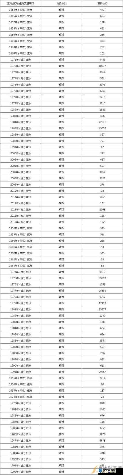 XXXXXL19D18 价格对比：不同品牌及渠道的差异分析