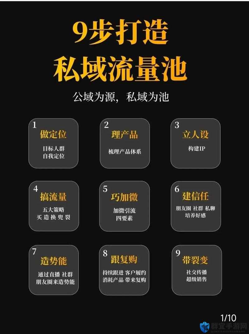 从私域流量到私域直播：如何打造高转化的营销闭环