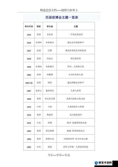纪元1800世博会可获取什么，世博会奖励内容一览