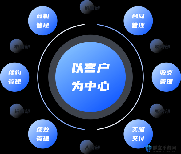 免费 CRM 系统：助力企业高效管理与客户关系优化的强大工具