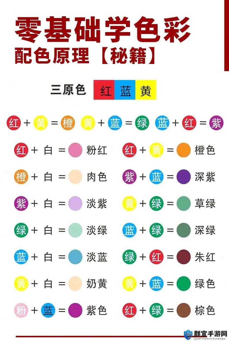 AE 一级调色与二级调色的专业技巧与应用探讨