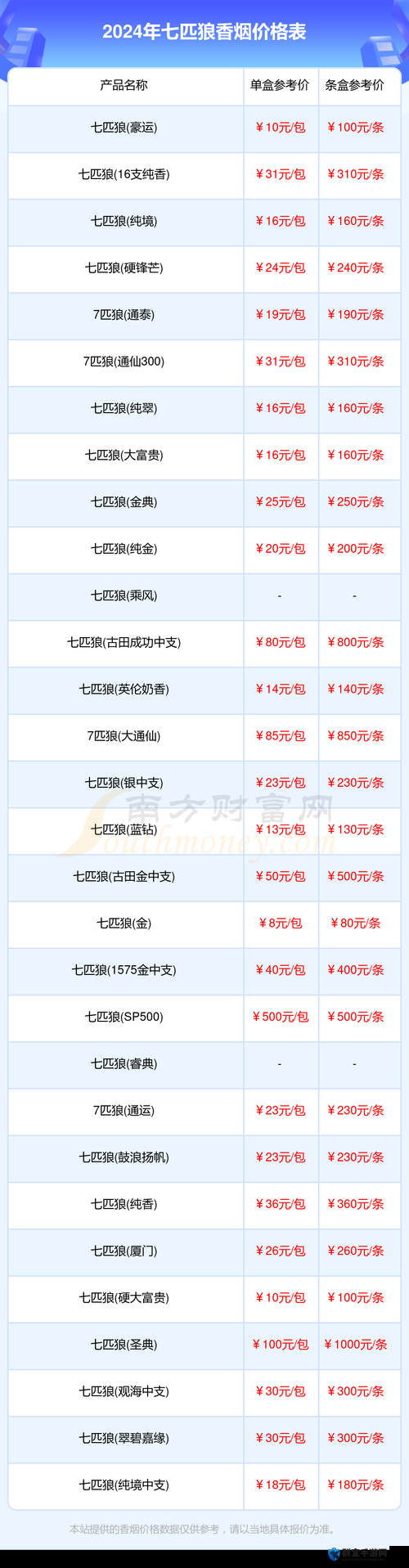 七匹狼烟黑价格揭晓：你想知道的都在这里