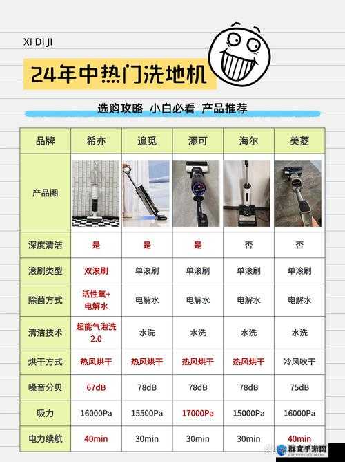大将军，罗马怎么洗地 快速洗地方法推荐