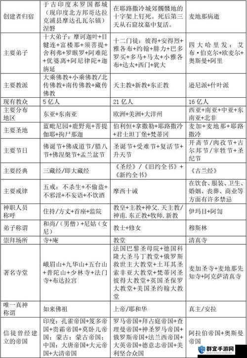 大将军,罗马宗教点数深度解析