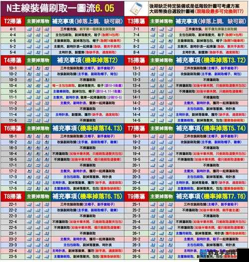 全境封锁2刷装备地点推荐及最快刷取装备路线介绍