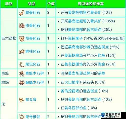 浮岛物语博物馆物品收集攻略及考古学物品大全