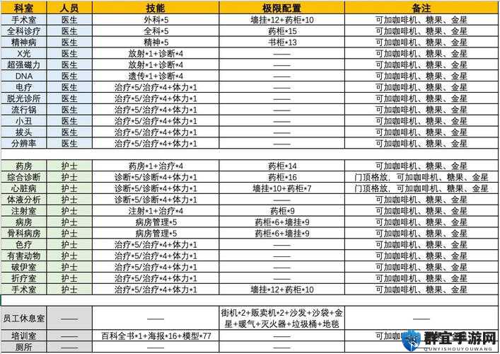 双点医院秘籍大全，控制台秘籍命令一览