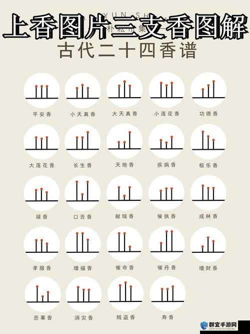 纸人怎么上香，上香方法以及注意点分享
