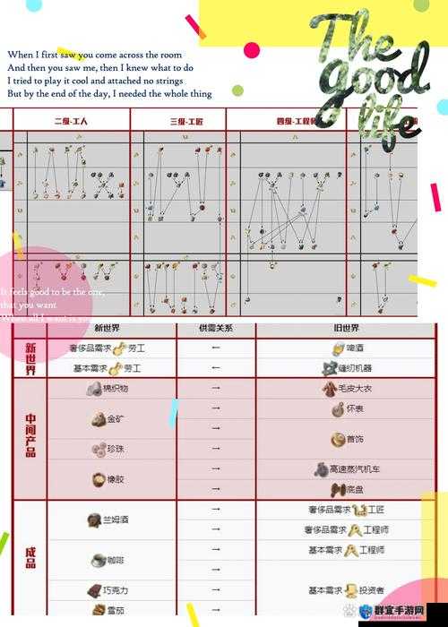 纪元1800运输护航，新世界到旧世界航路安全心得