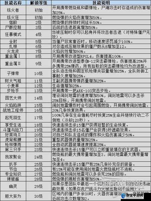 僵尸世界大战武器等级怎么刷，速刷武器经验方法