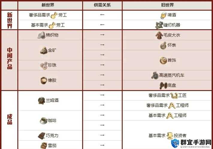 纪元1800民众需求查看方法介绍