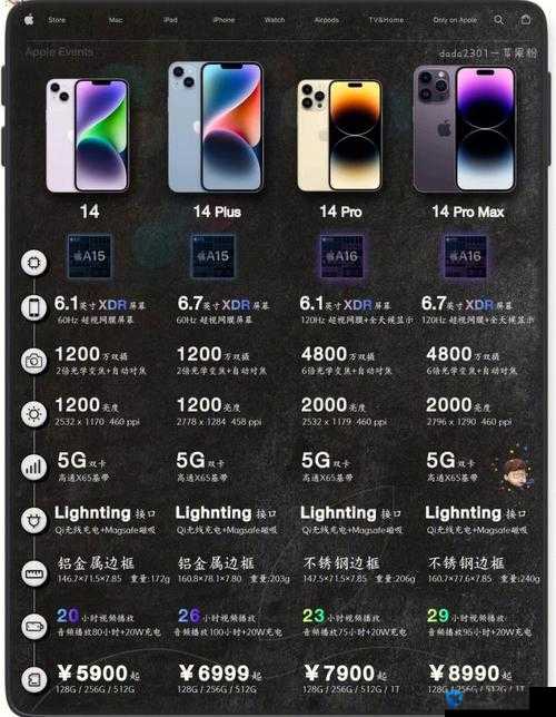 IPHONE14 欧美日韩版本开放时间即将延长：更多精彩即将开启