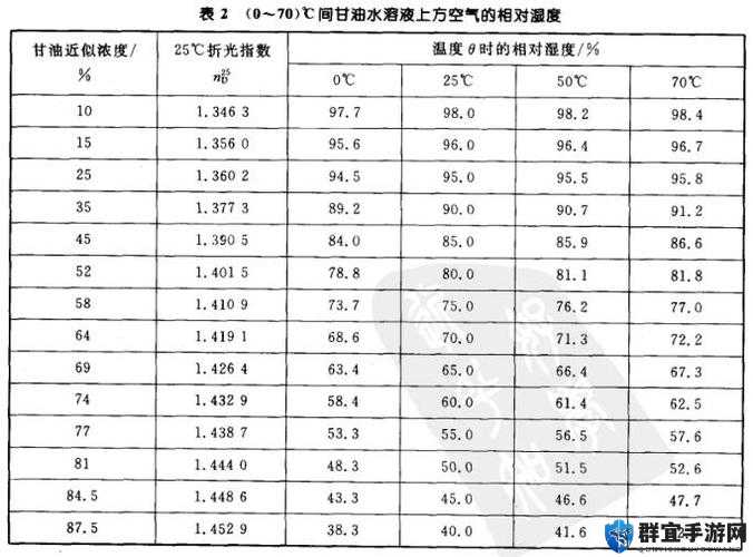 相对湿度HZ下小神J教程出入无限制：全面详细解读与分析