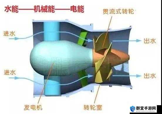 探秘 HP 公交车灌溉系统:深入了解其工作原理与应用价值