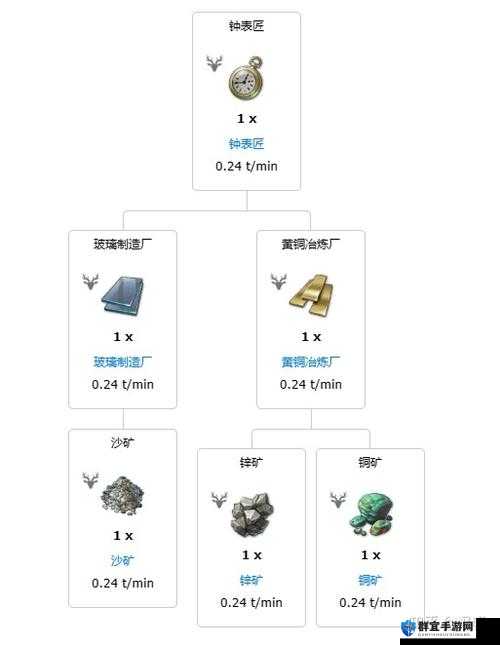 纪元1800沙盒模式,解锁建造模式的胜利密钥