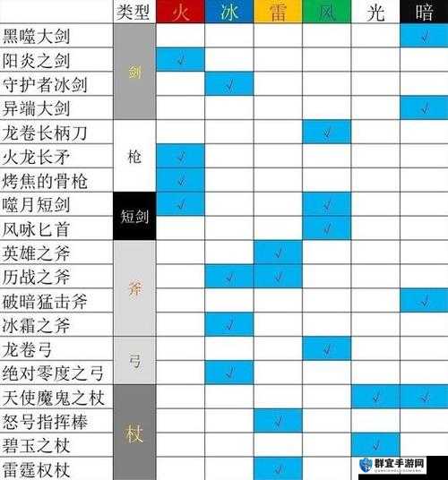 八方旅人职业搭配与主副职业搭配思路分析