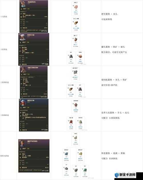 纪元1800必需品有什么用？详细作用介绍