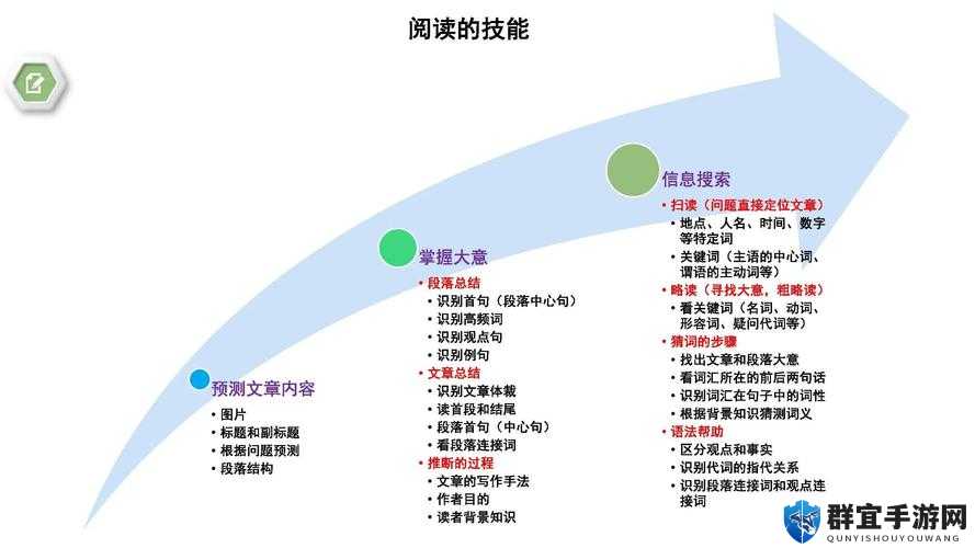 Pathway技能怎么学，学习技能的方法介绍
