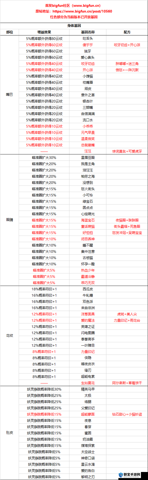 一起来捉妖怎么摆摊？摆摊条件一览