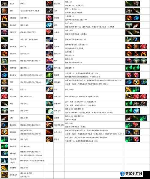 刀塔自走棋最强装备揭秘，哪些装备能让你傲视群雄？