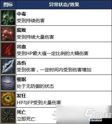 物质世界异常状态介绍，Debuff效果一览