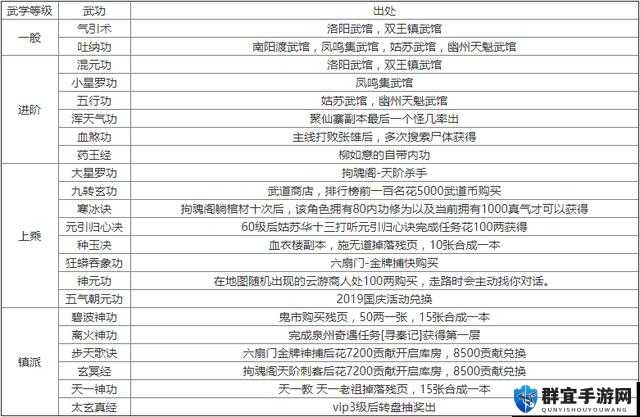 武林志轻功怎么用,使用轻功方法详解