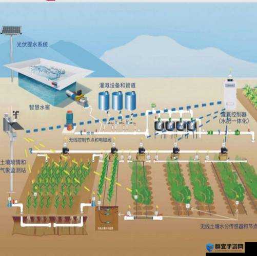 优质 RB 灌溉系统 GH 助力农业发展迈向新高度