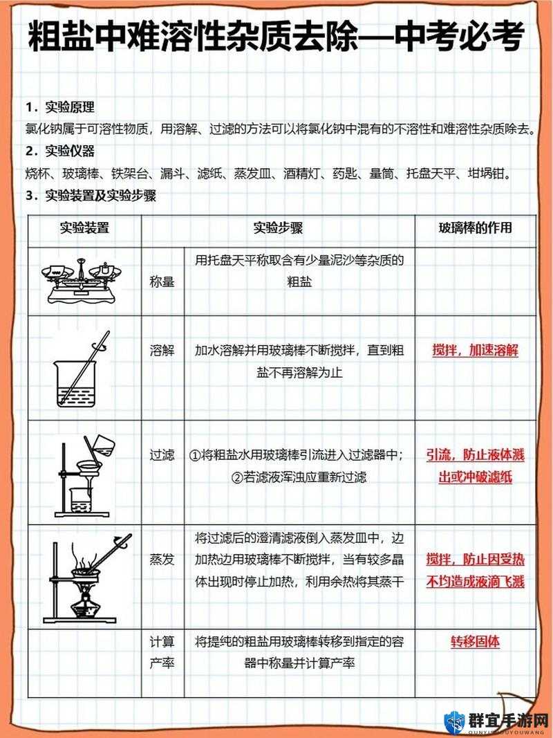 物质世界中的盐，制盐方法全解析